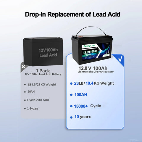 12V 100Ah LiFePO4 Battery Lifespan for RV, Solar Energy, Off Grid, Trolling Motor - EnjoyCool